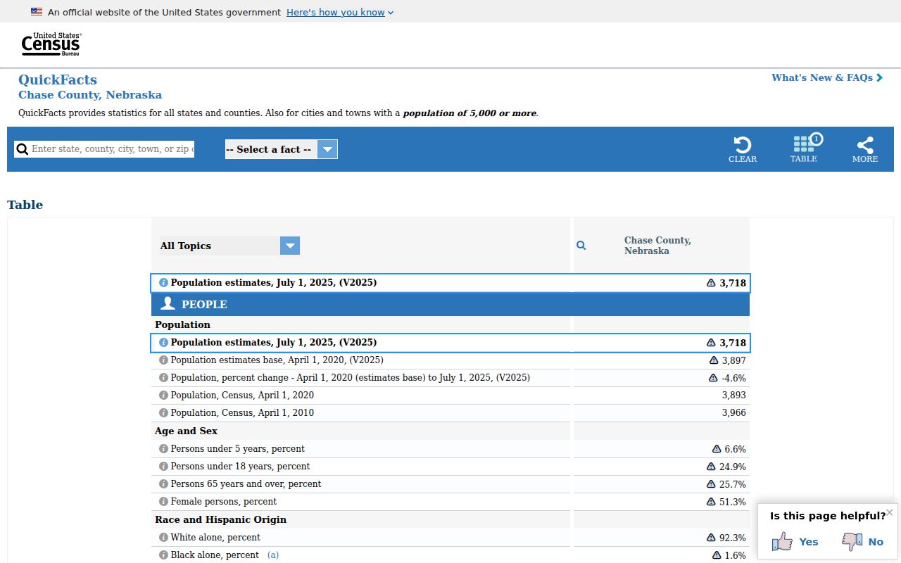 Chase County criminal records population and geography context